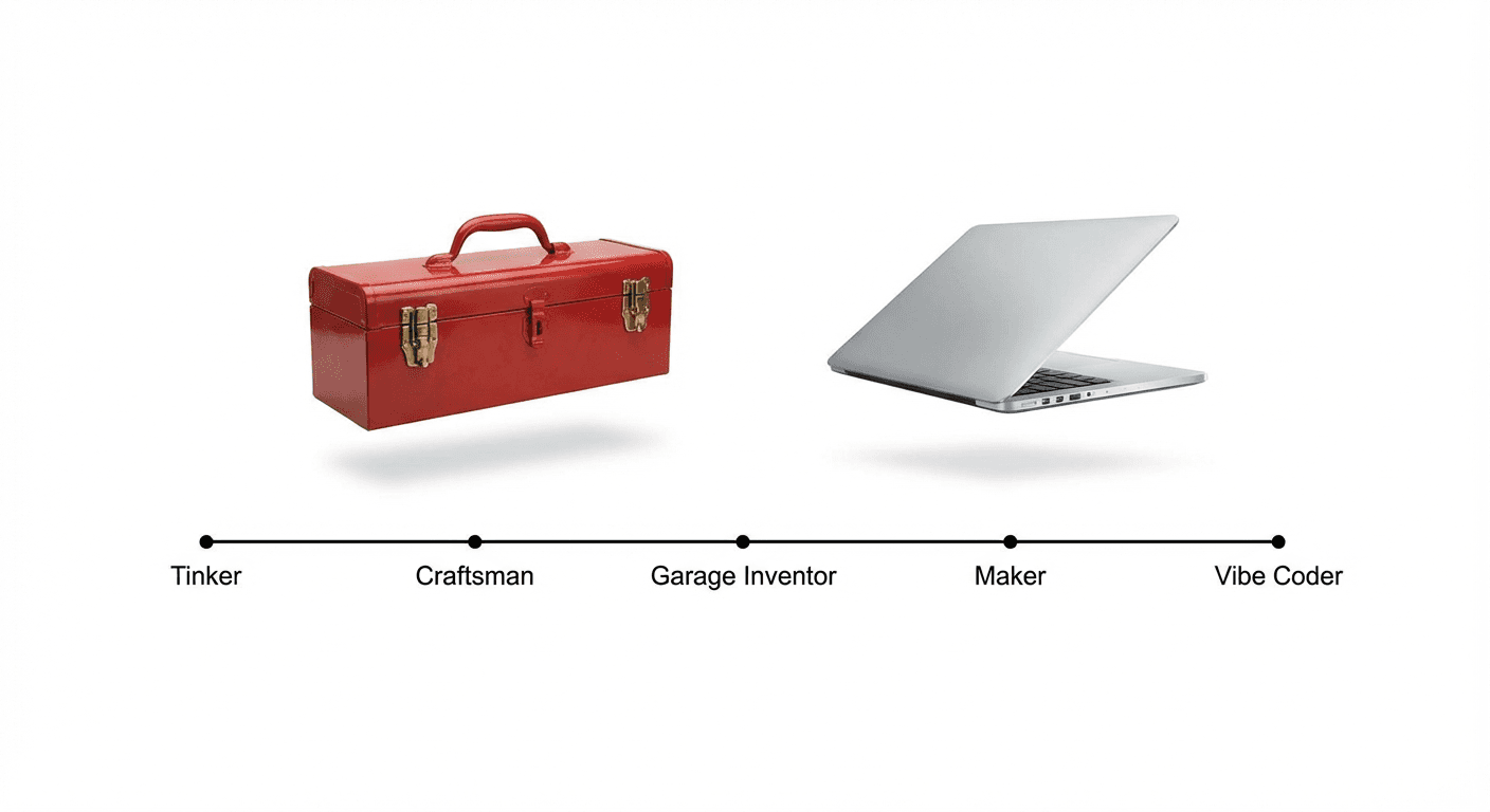 A Brief History of Tinkering